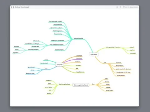Unser Prozess: Darstellung zur Ideen-Entwicklung bei Grafikdesign-Projekten